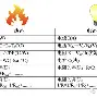 热传：萨拉赫完整赛程请查收(卡塔尔世界杯里沙利松倒钩视频)|OG东方馆娱乐